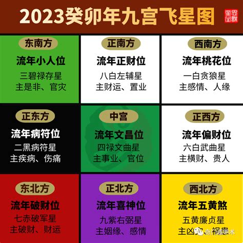 2023 财位|2023年九宫飞星方位图详解 兔年家居风水位置布局 